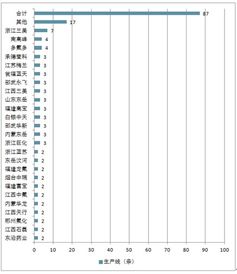 氫氟酸市場分析報告 2019 2025年中國氫氟酸行業(yè)前景研究與行業(yè)發(fā)展趨勢報告 
